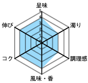 呈味4・濁り3・調理感3・風味、香4・コク4・伸び4