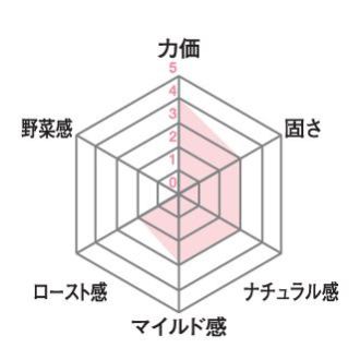 SOスモーク